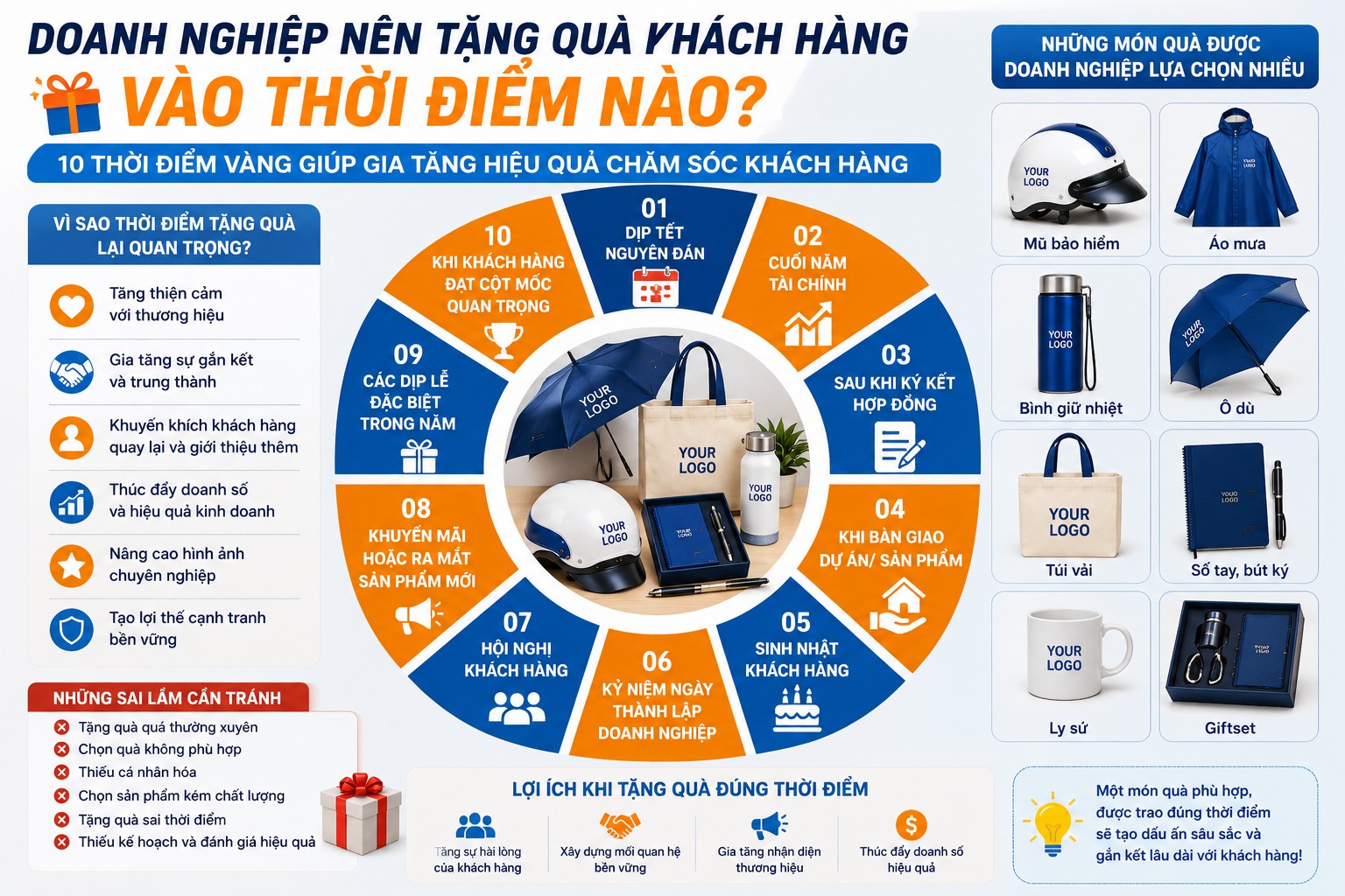 Doanh Nghiệp Nên Tặng Quà Khách Hàng Vào Thời Điểm Nào ?